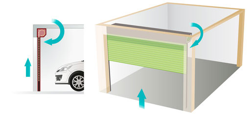Roller garage door